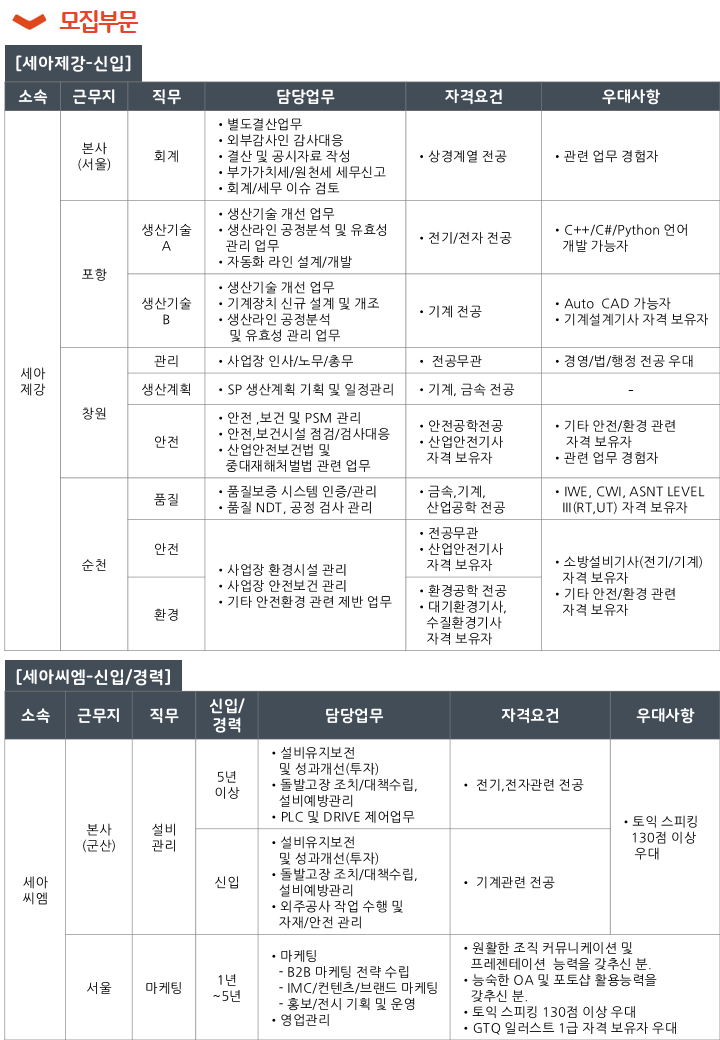 Contents image